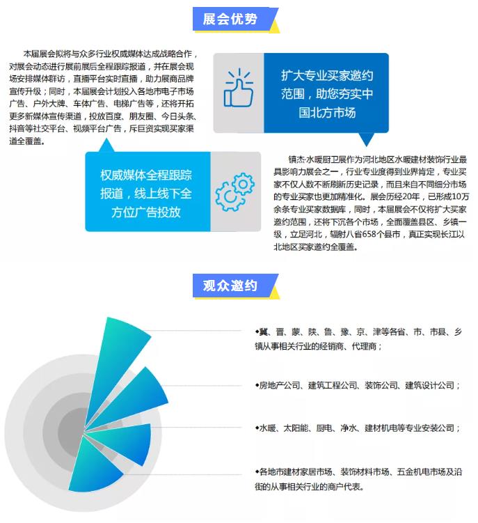 鎮(zhèn)杰·2022第22屆河北水暖衛(wèi)浴廚電凈水產(chǎn)品展覽訂貨會(huì)開始招商啦！